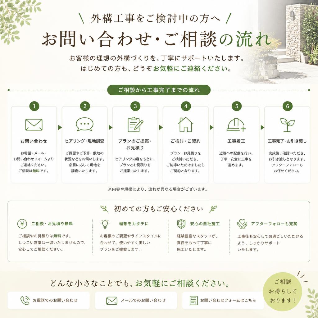 7. お問い合わせで新しい一歩を踏み出そう