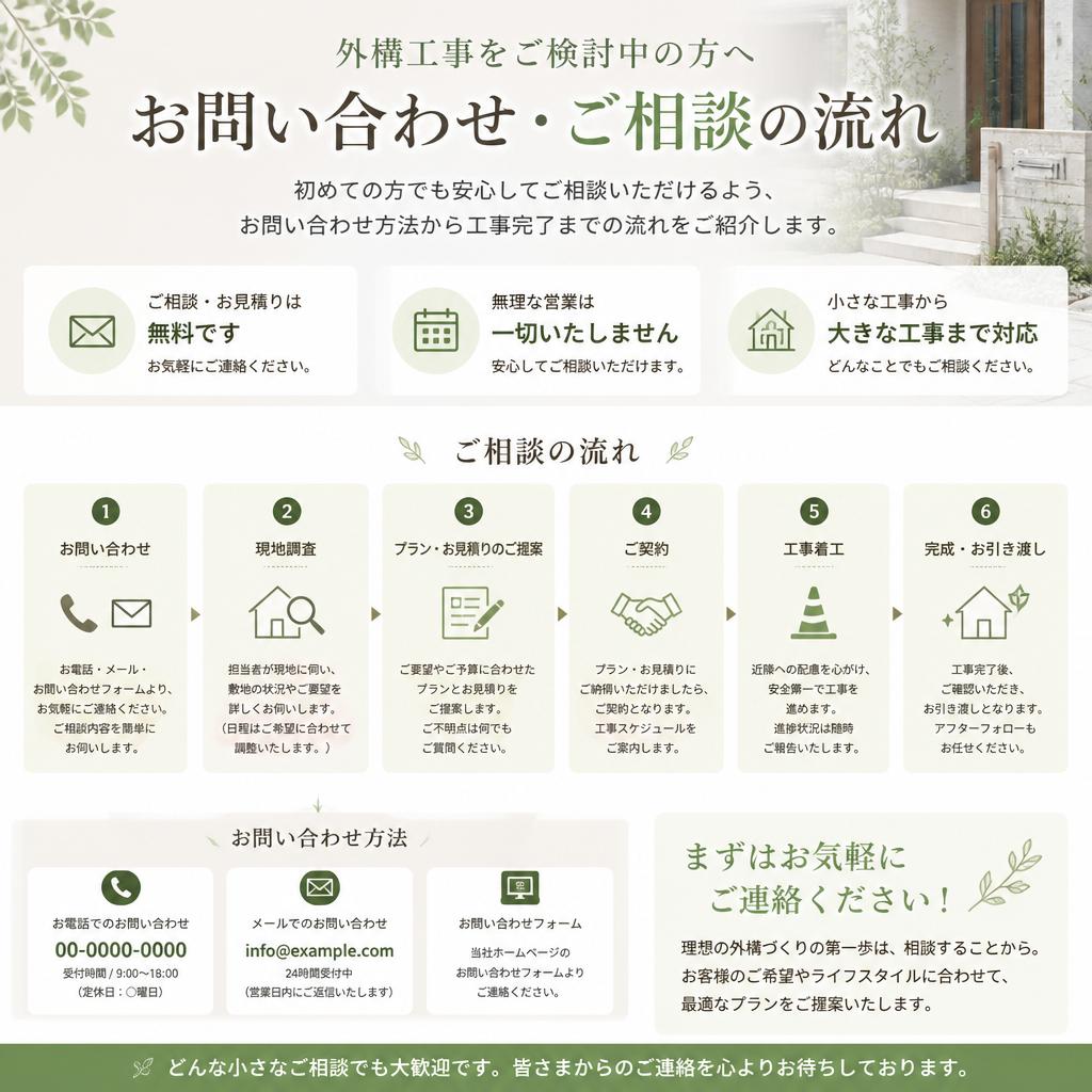 7. お問い合わせで新しい一歩を踏み出そう
