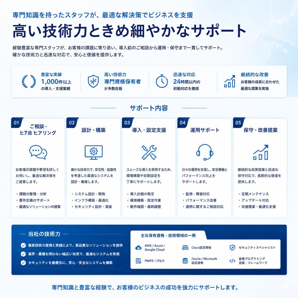 専門的なサポート体制