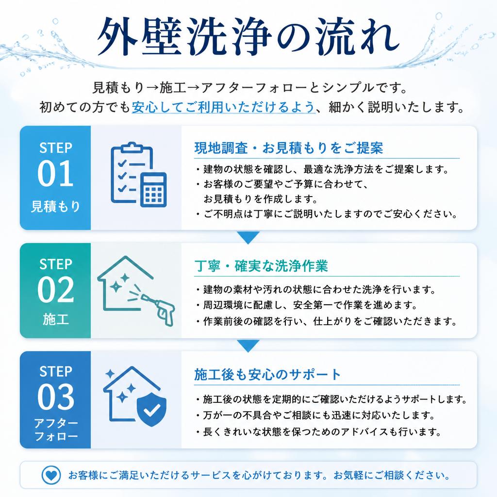 施工の流れ