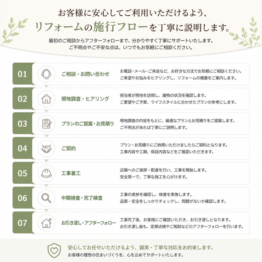 リフォームの流れ