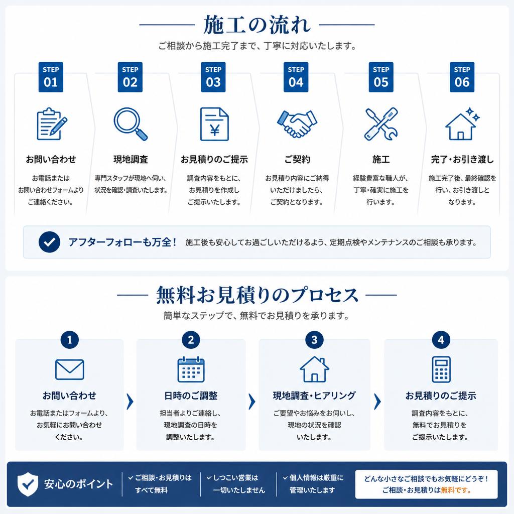 5. 施工の流れとお見積り