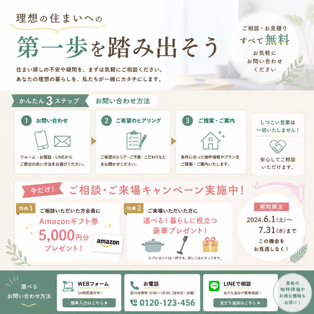 今すぐお問い合わせを！