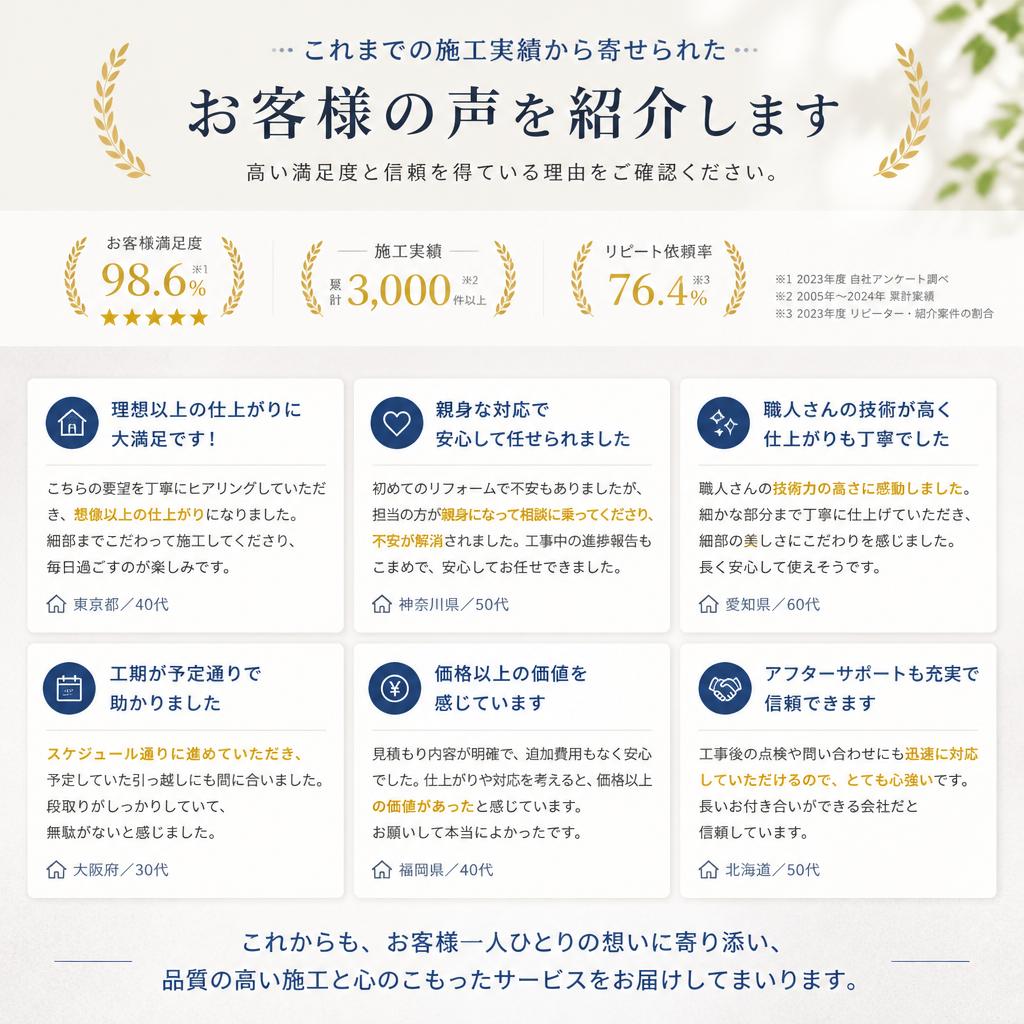 お客様の声