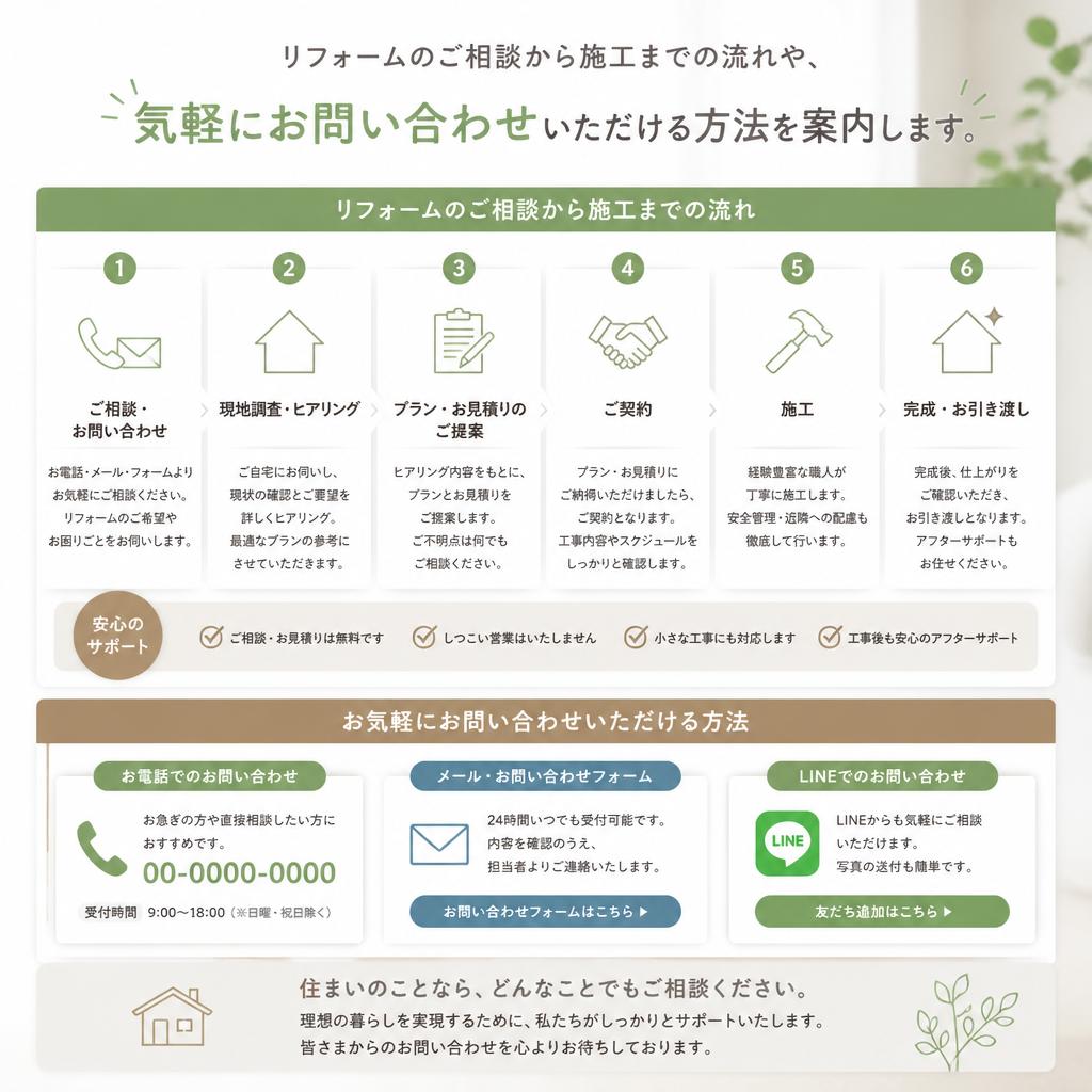 7. お問い合わせと相談の流れ