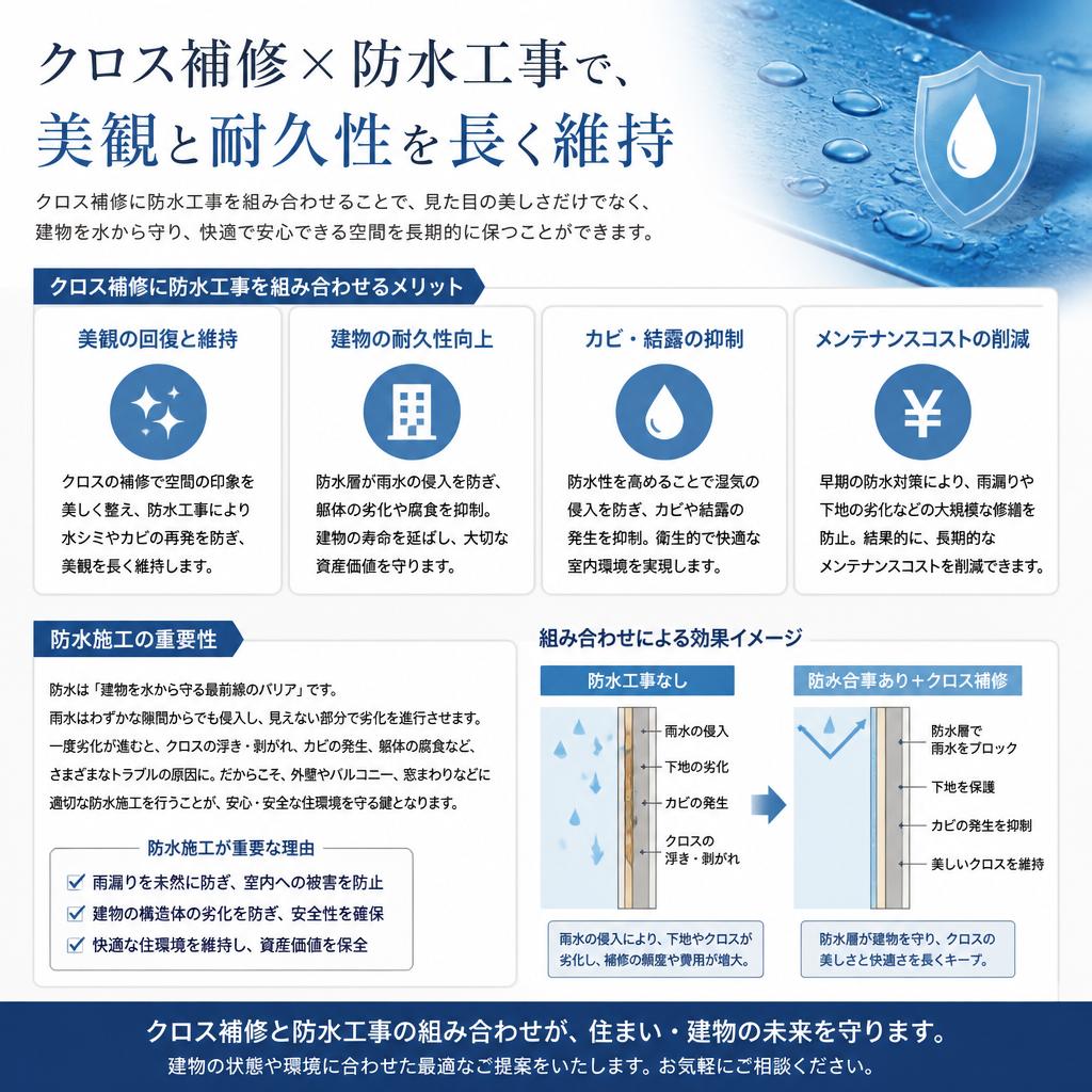 戸建て防水工事とのコラボレーション